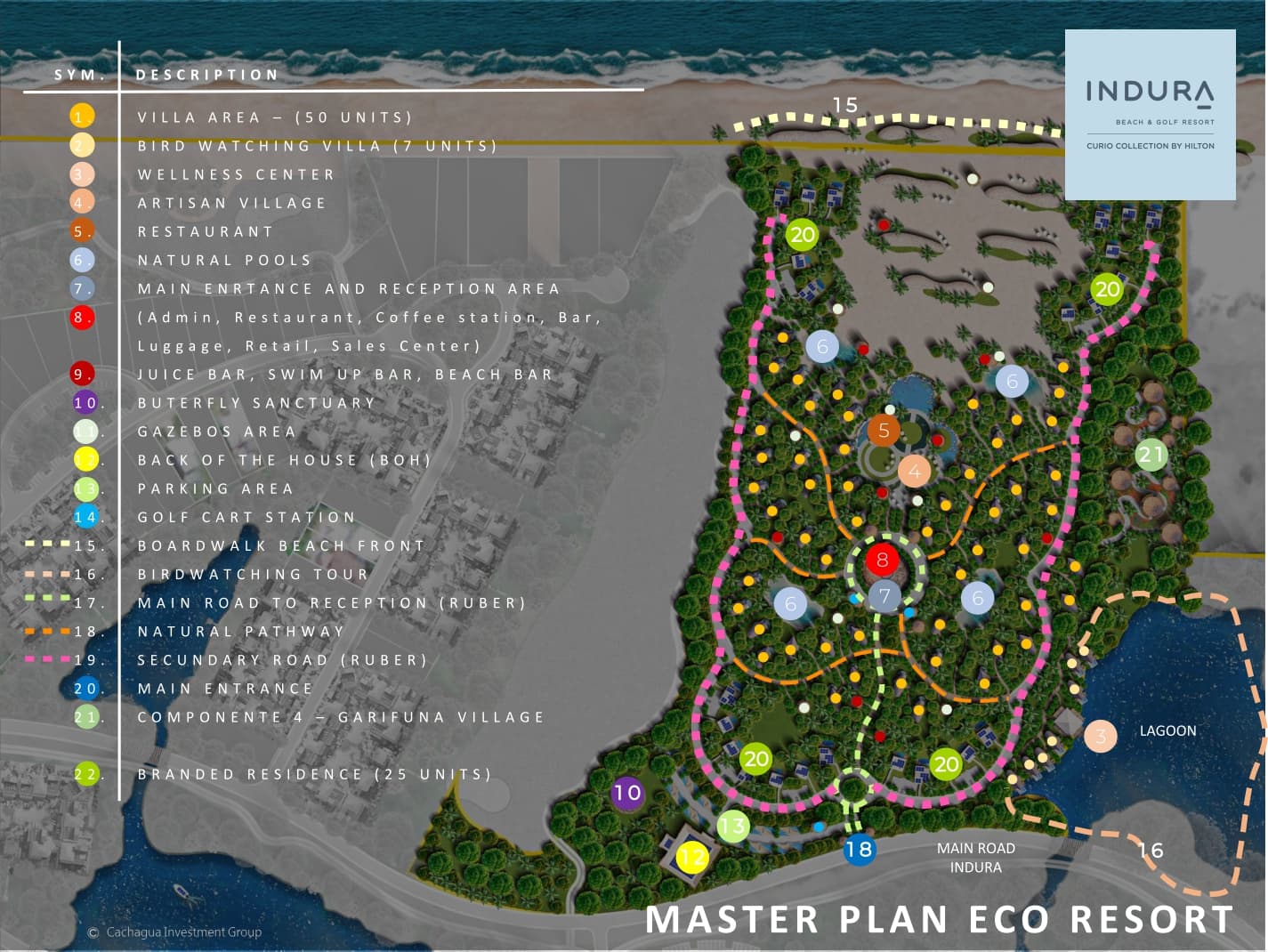 Desarrollo Turístico Bahía de Tela – Eco Resort